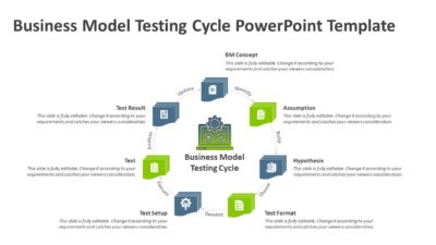 Business Model Testing Cycle PowerPoint Template