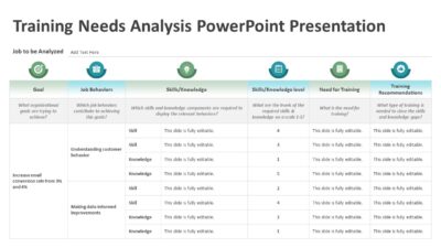 Training Needs Analysis PowerPoint Presentation