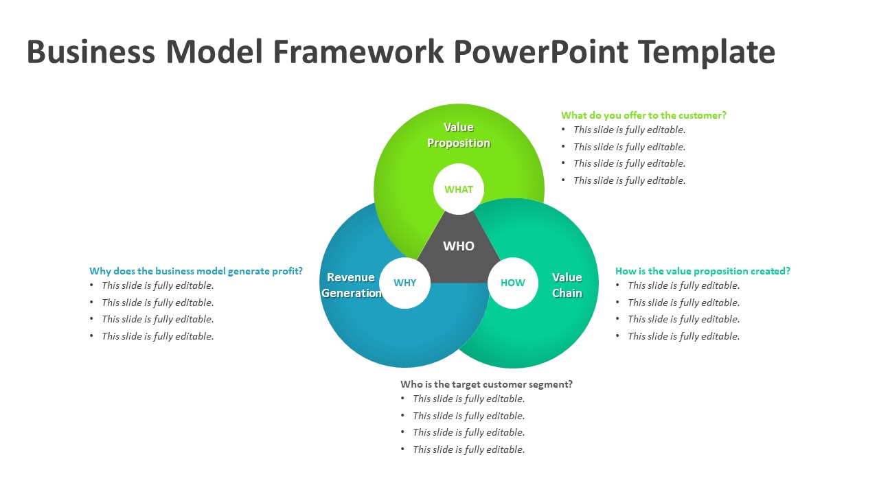 Business Model Framework Powerpoint Template Archives Kridha Net