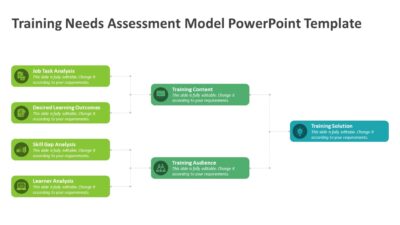 Training Needs Assessment Model PowerPoint Template