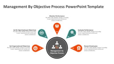 MBO Management By Objective Process PowerPoint Template