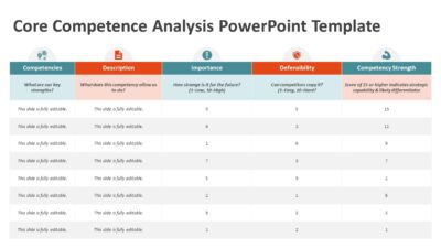 Core Competence Analysis PowerPoint Template