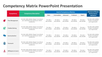 Competency Matrix PowerPoint Presentation