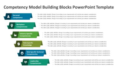 Competency Model Building Blocks PowerPoint Template