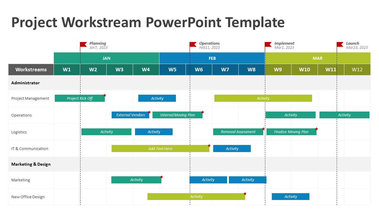 Project Workstream Powerpoint Template Ppt Templates