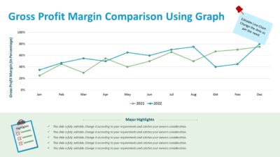 Gross Profit Margin Comparison Using Graph PowerPoint Template