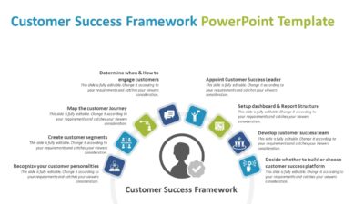 Customer Success Framework PowerPoint Template