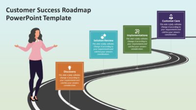 Customer Success Roadmap PowerPoint Template