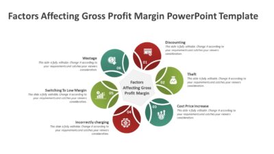 Factors Affecting Gross Profit Margin PowerPoint Template