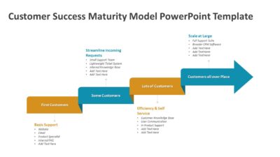 Customer Success Maturity Model PowerPoint Template