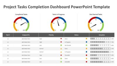 Project Tasks Completion Dashboard PowerPoint Template