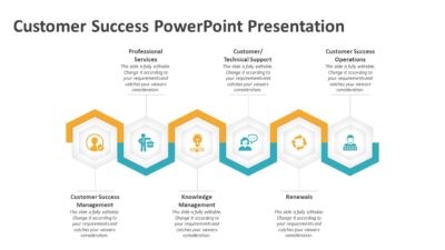 Customer Success PowerPoint Presentation