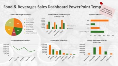 Food & Beverages Sales Dashboard PowerPoint Template