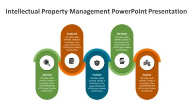 Intellectual Property Management PowerPoint Presentation