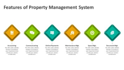 Features of Property Management System PowerPoint Template