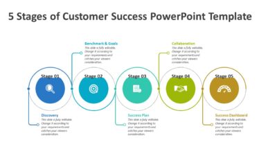 5 Stages of Customer Success PowerPoint Template