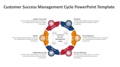 Customer Success Management Cycle PowerPoint Template