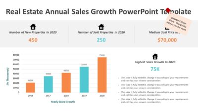 Real Estate Annual Sales Growth PowerPoint Template