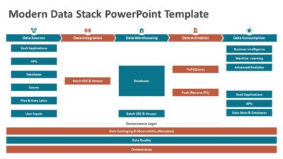 Modern Data Stack PowerPoint Template