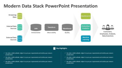 Modern Data Stack PowerPoint Presentation