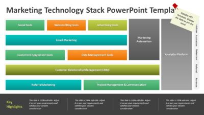Marketing Technology Stack PowerPoint Template