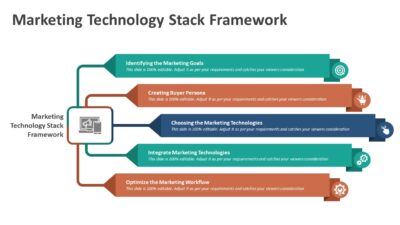 Marketing Technology Stack Framework PowerPoint Template