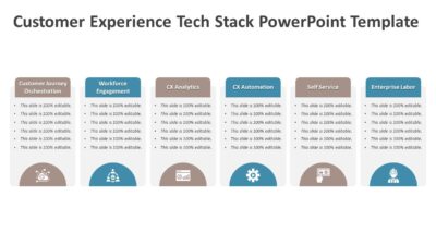 Customer Experience Tech Stack PowerPoint Template