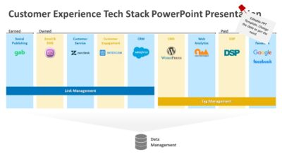 Customer Experience Tech Stack PowerPoint Presentation