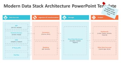 Modern Data Stack Architecture PowerPoint Template