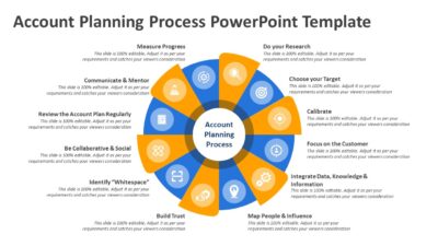 Account Planning Process PowerPoint Template