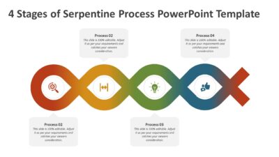 4 Stages of Serpentine Process PowerPoint Template