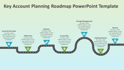 Key Account Planning Roadmap PowerPoint Template