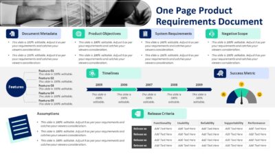 One Page Product Requirements Document PowerPoint Presentation