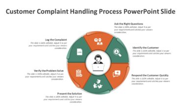 Customer Complaint Handling Process PowerPoint Slide