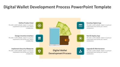 Digital Wallet Development Process PowerPoint Template