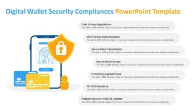 Digital Wallet Security Compliances PowerPoint Template
