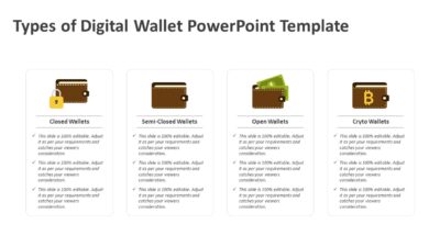 Types of Digital Wallet PowerPoint Template