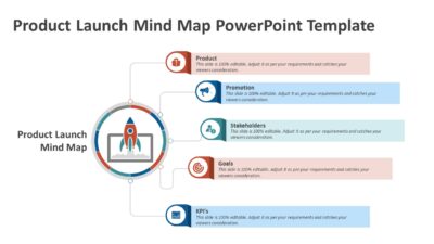 Product Launch Mind Map PowerPoint Template