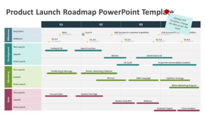 Product Launch Roadmap PowerPoint Template