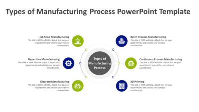 Types of Manufacturing Process PowerPoint Template