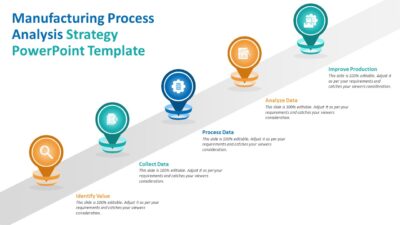 Manufacturing Process Analysis Strategy PowerPoint Template