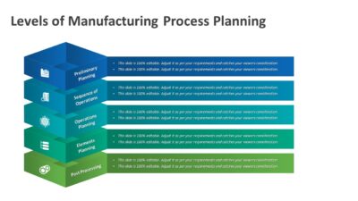 Levels of Manufacturing Process Planning PowerPoint Template