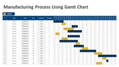 Manufacturing Process Using Gantt Chart PowerPoint Template