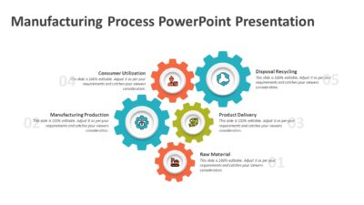 Manufacturing Process PowerPoint Presentation