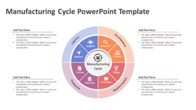 Manufacturing Cycle PowerPoint Template