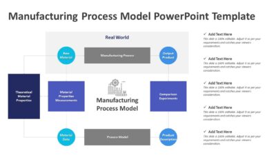 Manufacturing Process Model PowerPoint Template