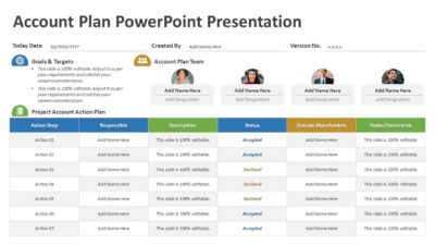 Account Plan PowerPoint Presentation