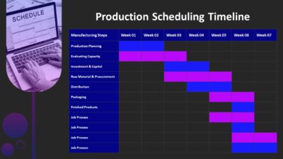 Production Scheduling Timeline PowerPoint Template
