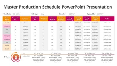 Master Production Schedule PowerPoint Presentation
