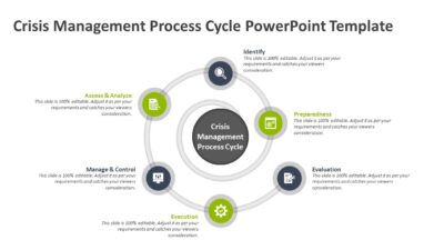 Crisis Management Process Cycle PowerPoint Template